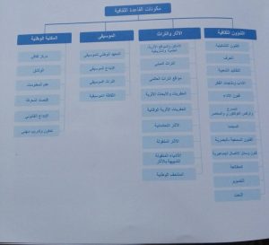 سمية ط 7